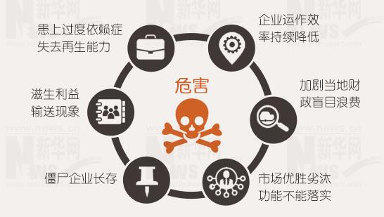 年報背后的秘密：上市公司利潤不夠，補貼來湊
