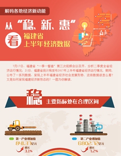 從“穩(wěn)、新、惠”看福建省上半年經(jīng)濟數(shù)據(jù)