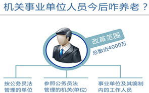 圖表：機(jī)關(guān)事業(yè)單位人員今后咋養(yǎng)老？