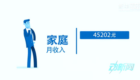 你是中產(chǎn)階級嗎？