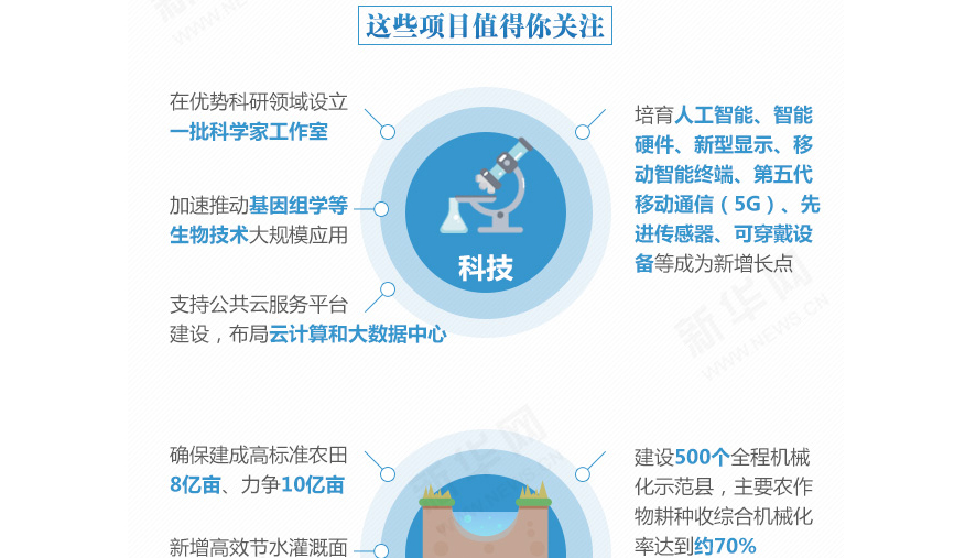 下一個五年，事關(guān)國計民生的百大工程