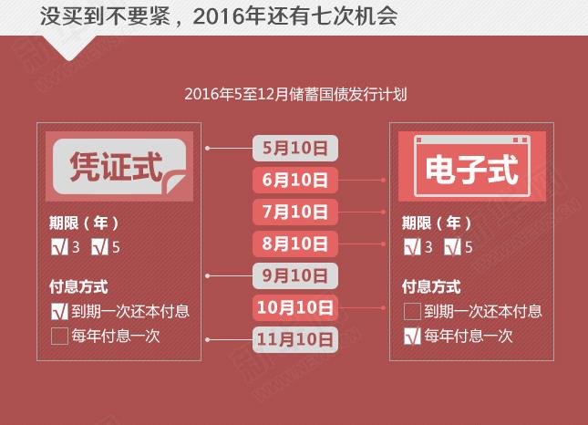 年利率超4%的國債沒“搶”到？還有機(jī)會！