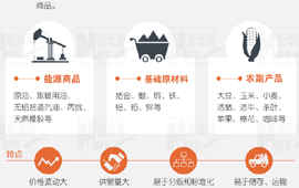 大宗商品暴漲暴跌，誰(shuí)說了算？