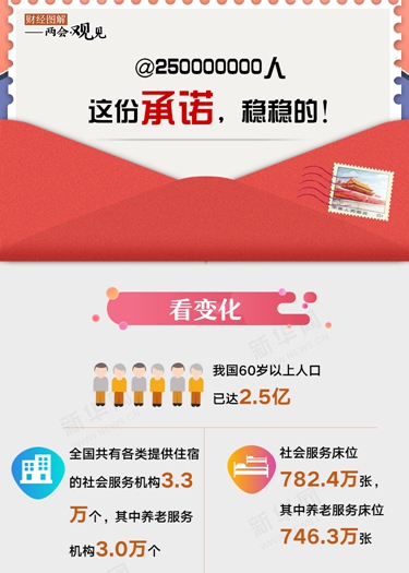 @250000000人 這份承諾，穩(wěn)穩(wěn)的！