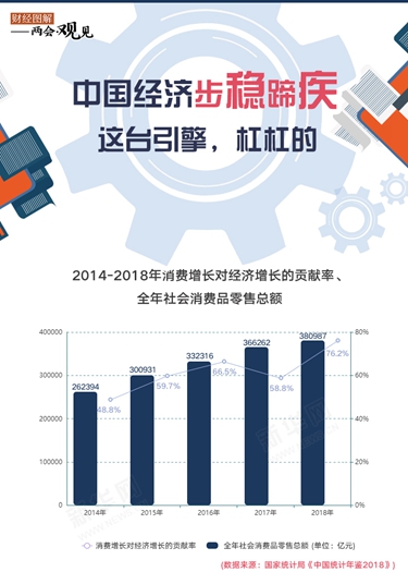 中國經(jīng)濟步穩(wěn)蹄疾 這臺引擎，杠杠的！