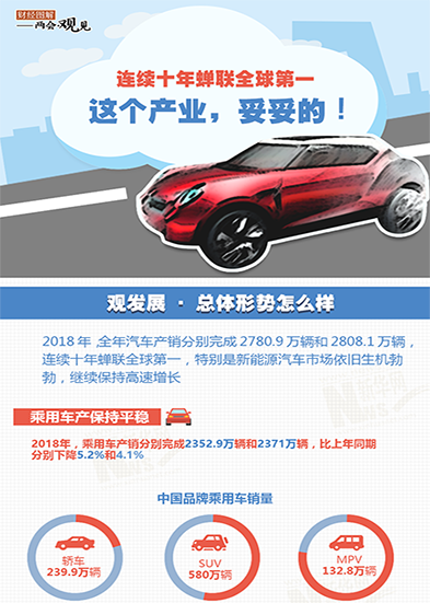 連續(xù)十年蟬聯(lián)全球第一 這個產(chǎn)業(yè)，妥妥的!