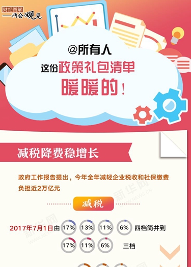 @所有人 這份政策禮包清單，暖暖的！
