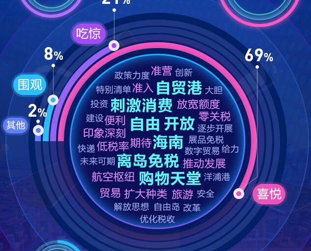 去海南，購！