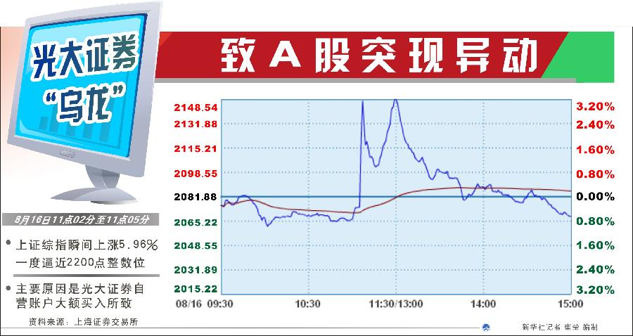 為何不設(shè)置前端預(yù)警機(jī)制？