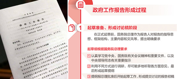 【圖解】政府工作報告是如何產(chǎn)生的？
