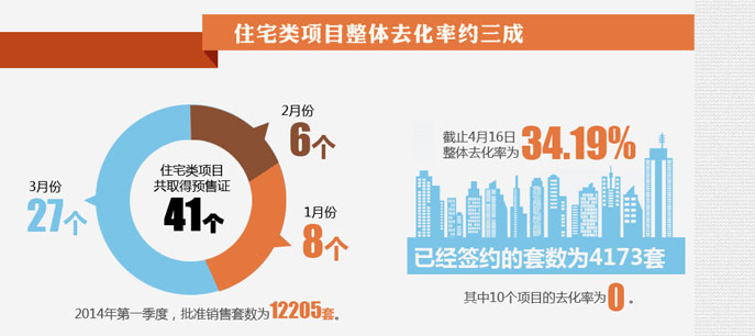 北京房子賣的好不好？看數(shù)據(jù)！