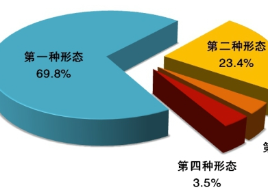 中央紀委國家監(jiān)委通報2020年1至9月全國紀檢監(jiān)察機關(guān)監(jiān)督檢查、審查調(diào)查情況