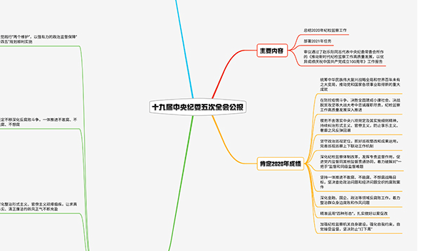 2021紀檢監(jiān)察工作如何布局？招招犀利！