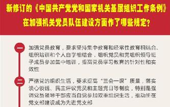 新修訂的《中國共產(chǎn)黨黨和國家機(jī)關(guān)基層組織工作條例》在加強(qiáng)機(jī)關(guān)黨員隊(duì)伍建設(shè)方面作了哪些規(guī)定？