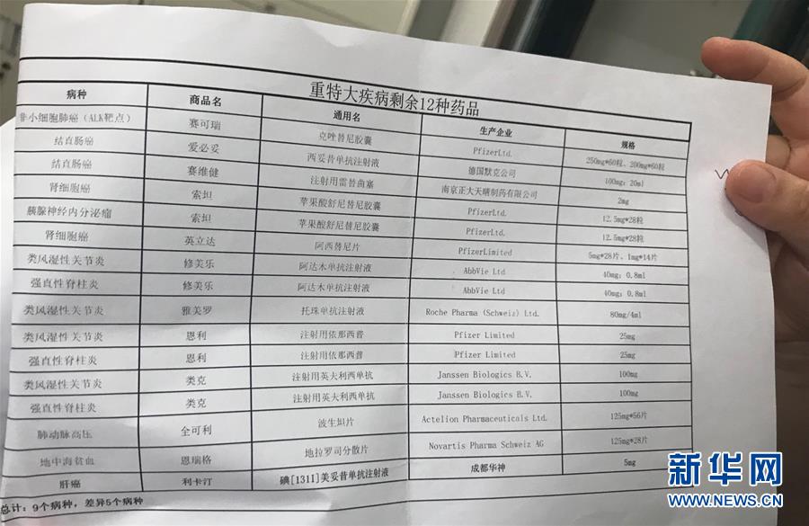 （新華全媒頭條·圖文互動）（5）抗癌藥，不只是降價這一件事——一粒藥的困境如何破解？
