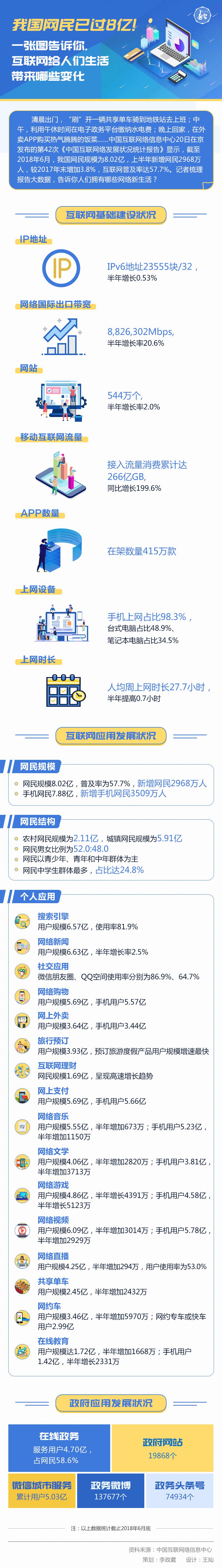 圖解丨我國網(wǎng)民已過8億！一張圖告訴你，互聯(lián)網(wǎng)給人們生活帶來哪些變化