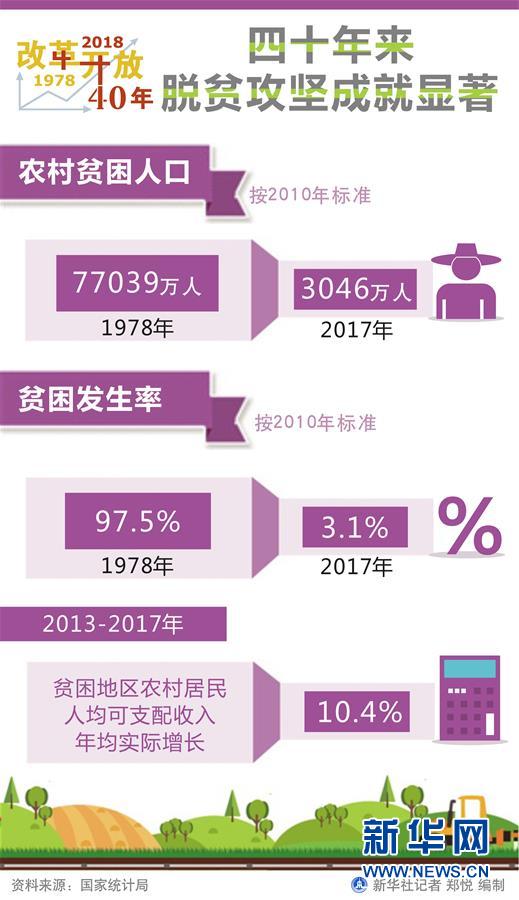 （新華全媒頭條·圖文互動）（1）新華社社評：新時代，改革開放再出發(fā)！——熱烈慶祝改革開放40周年