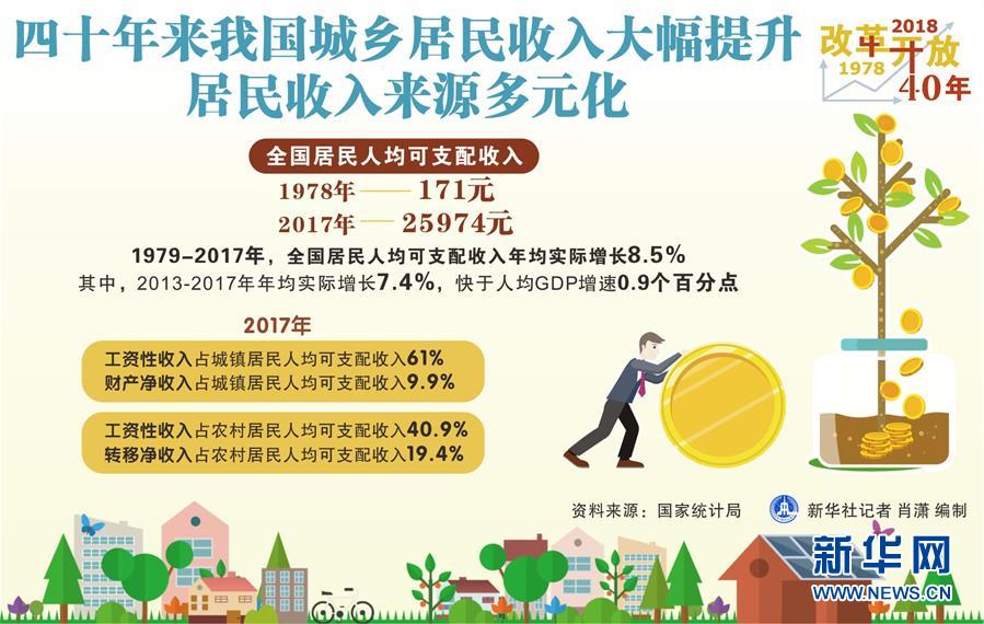 （新華全媒頭條·圖文互動）（2）新華社社評：新時代，改革開放再出發(fā)！——熱烈慶祝改革開放40周年