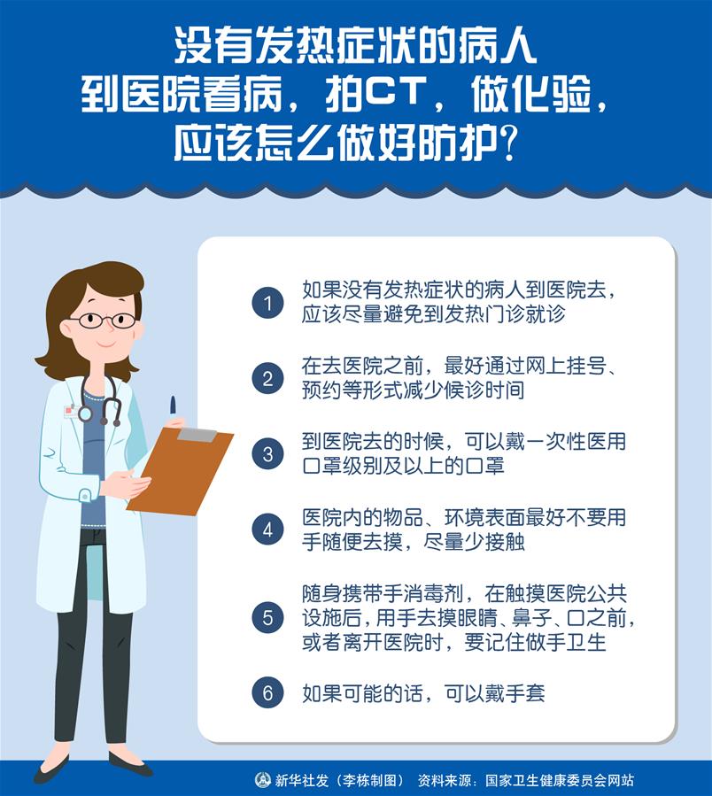 （圖表）［聚焦疫情防控］沒有發(fā)熱癥狀的病人到醫(yī)院看病，拍CT，做化驗，應(yīng)該怎么做好防護？