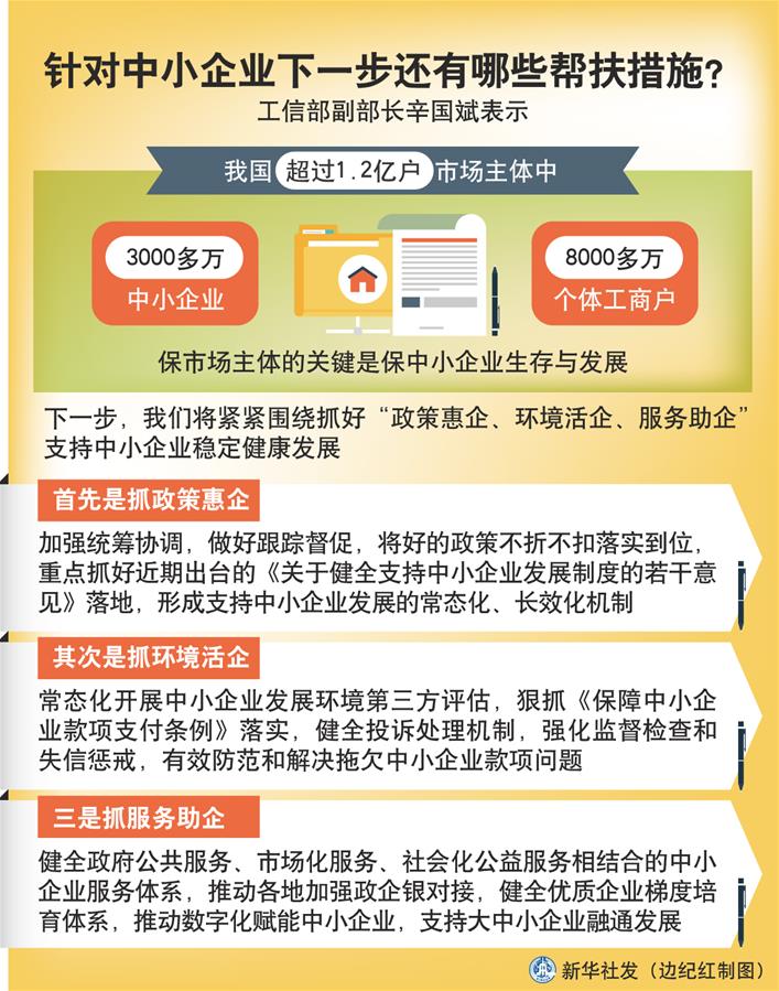 （圖表）［權(quán)威訪(fǎng)談］針對(duì)中小企業(yè)下一步還有哪些幫扶措施？