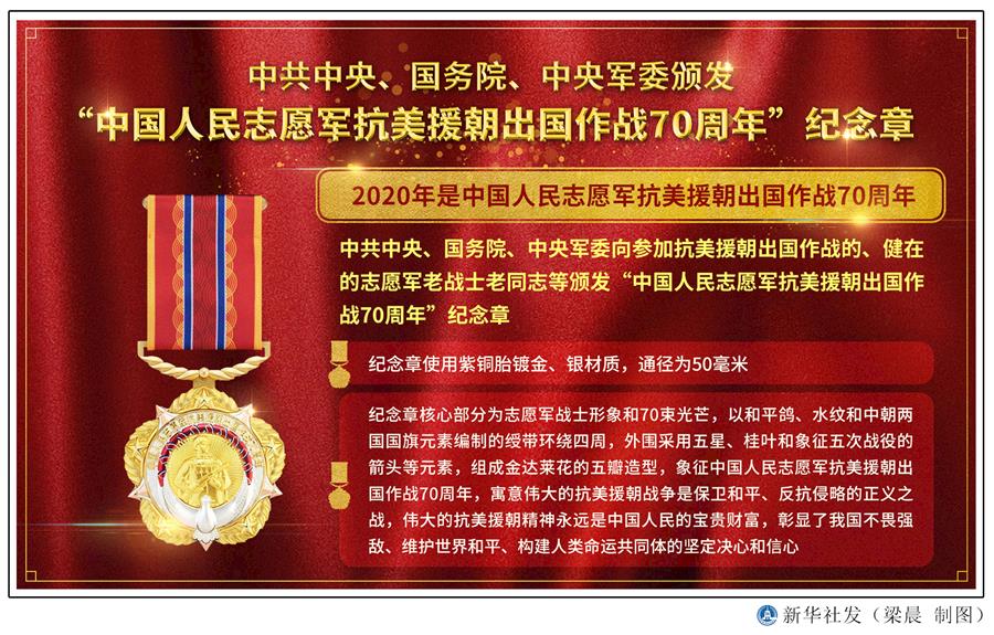  （圖表）［時(shí)政］中共中央、國(guó)務(wù)院、中央軍委頒發(fā)“中國(guó)人民志愿軍抗美援朝出國(guó)作戰(zhàn)70周年”紀(jì)念章 