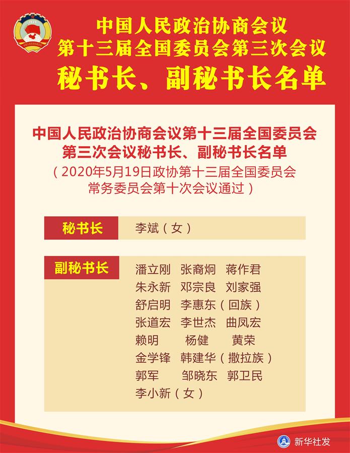 （圖表）［兩會(huì)］中國人民政治協(xié)商會(huì)議第十三屆全國委員會(huì)第三次會(huì)議秘書長、副秘書長名單