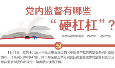 黨內(nèi)監(jiān)督有哪些“硬杠杠”？