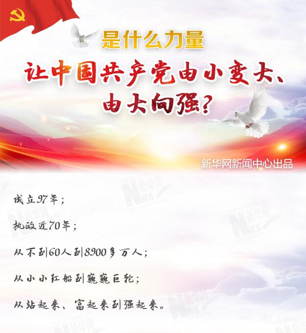 是什么力量讓中國共產黨由小變大、由大向強？