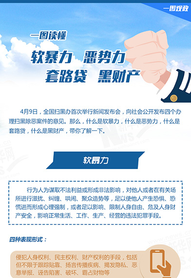 一圖讀懂：惡勢力、軟暴力、黑財(cái)產(chǎn)、套路貸