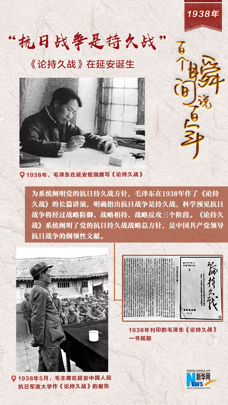 1938，“抗日戰(zhàn)爭(zhēng)是持久戰(zhàn)”
