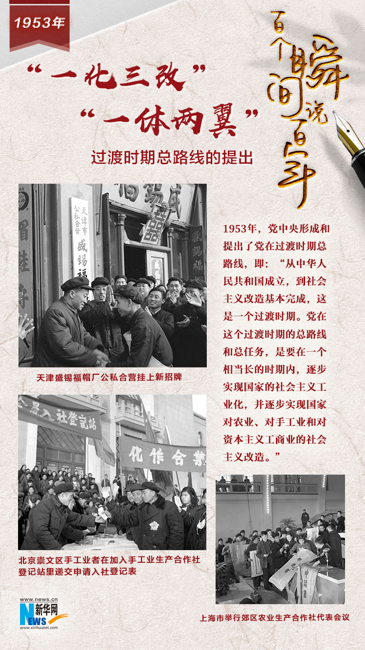 1953，“一化三改”“一體兩翼”