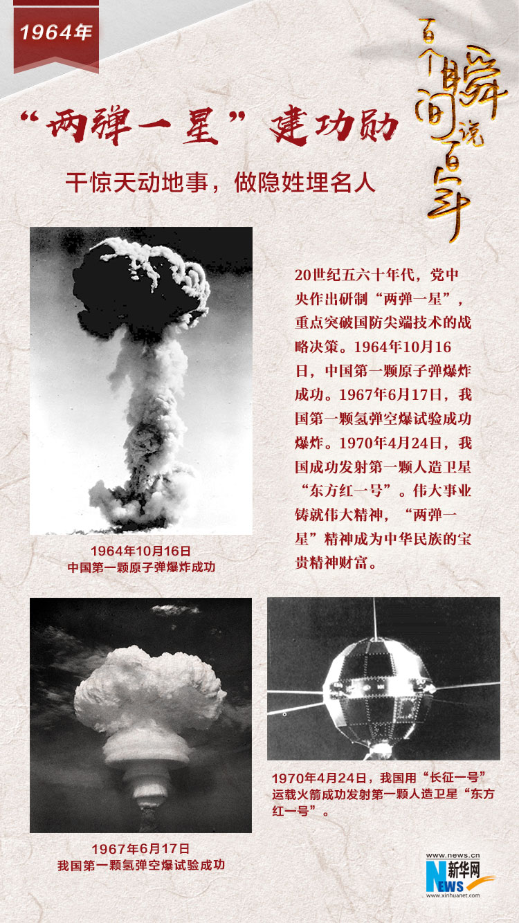 1964，“兩彈一星”建功勛