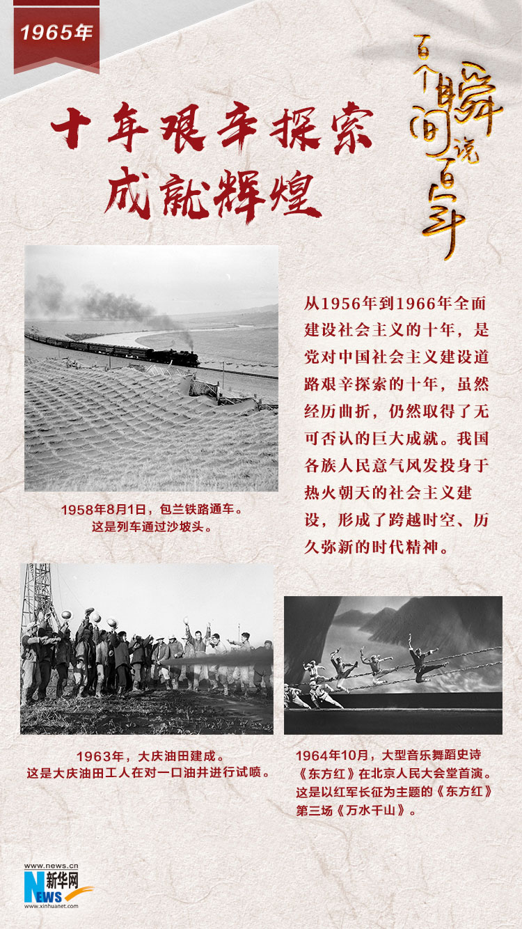 1965，十年艱辛探索成就輝煌