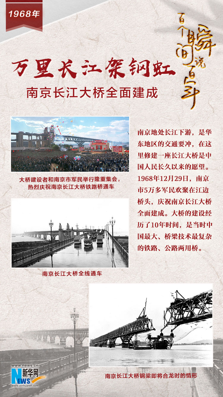 1968，萬(wàn)里長(zhǎng)江架鋼虹