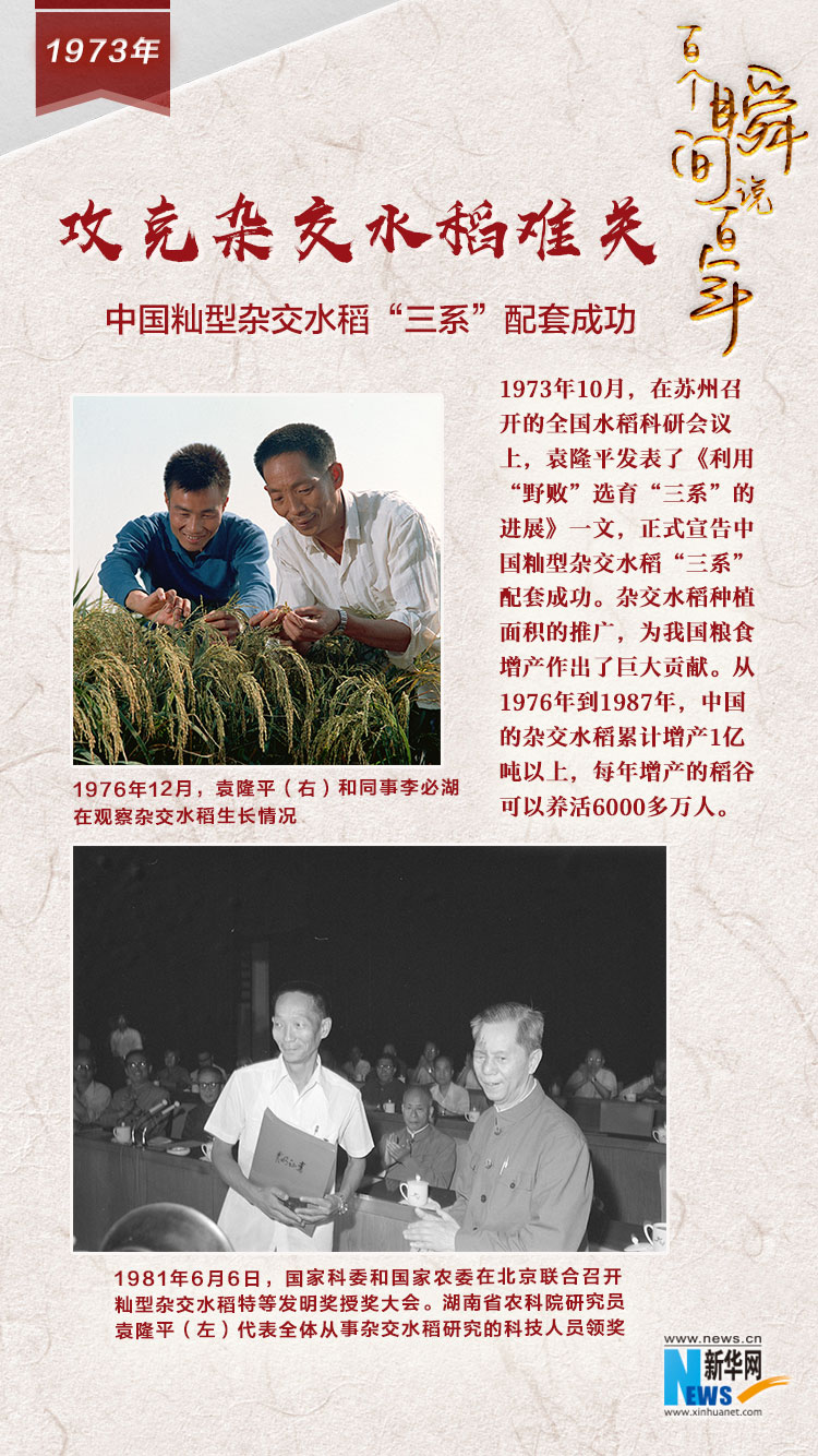 1973，攻克雜交水稻難關(guān)
