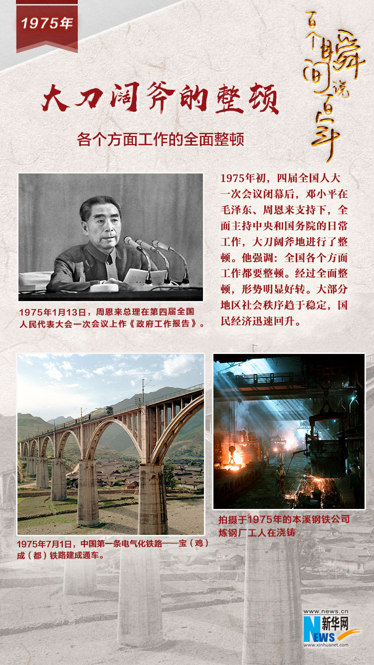 1975，大刀闊斧的整頓