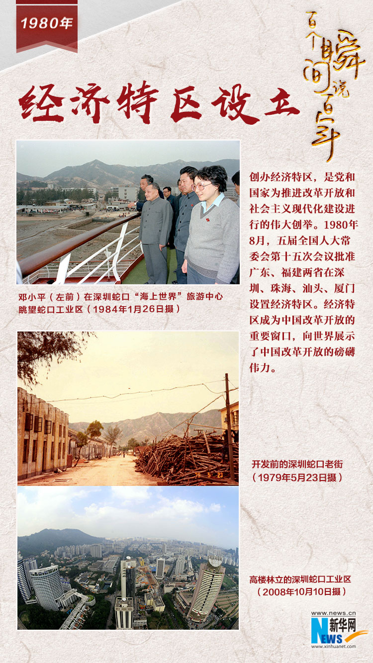 1980，經(jīng)濟(jì)特區(qū)設(shè)立