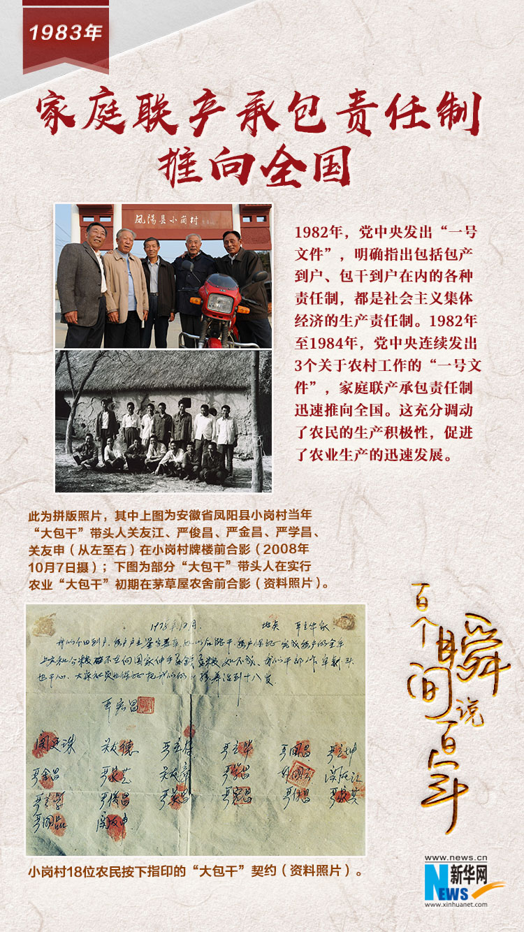 1983，家庭聯(lián)產(chǎn)承包責(zé)任制推向全國(guó)