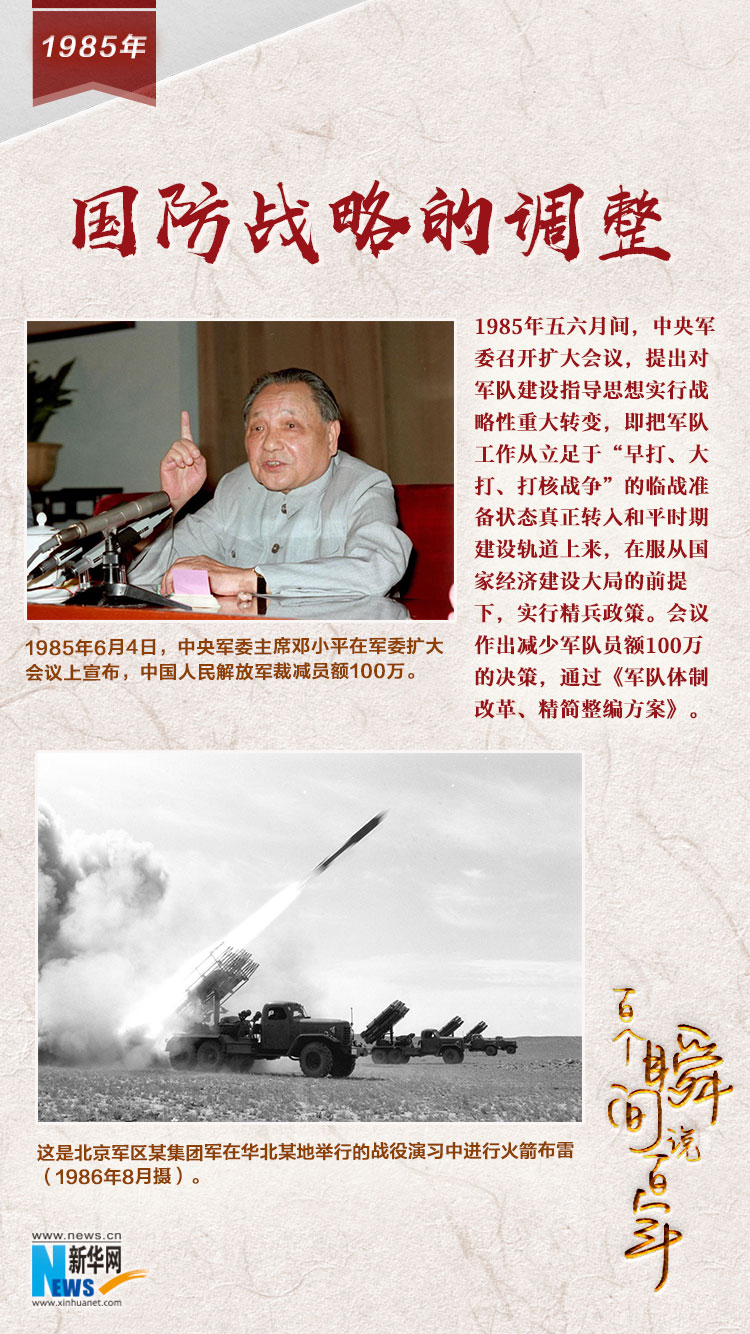 1985，國(guó)防戰(zhàn)略的調(diào)整