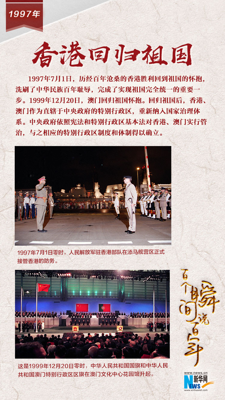 1997，香港回歸祖國(guó)