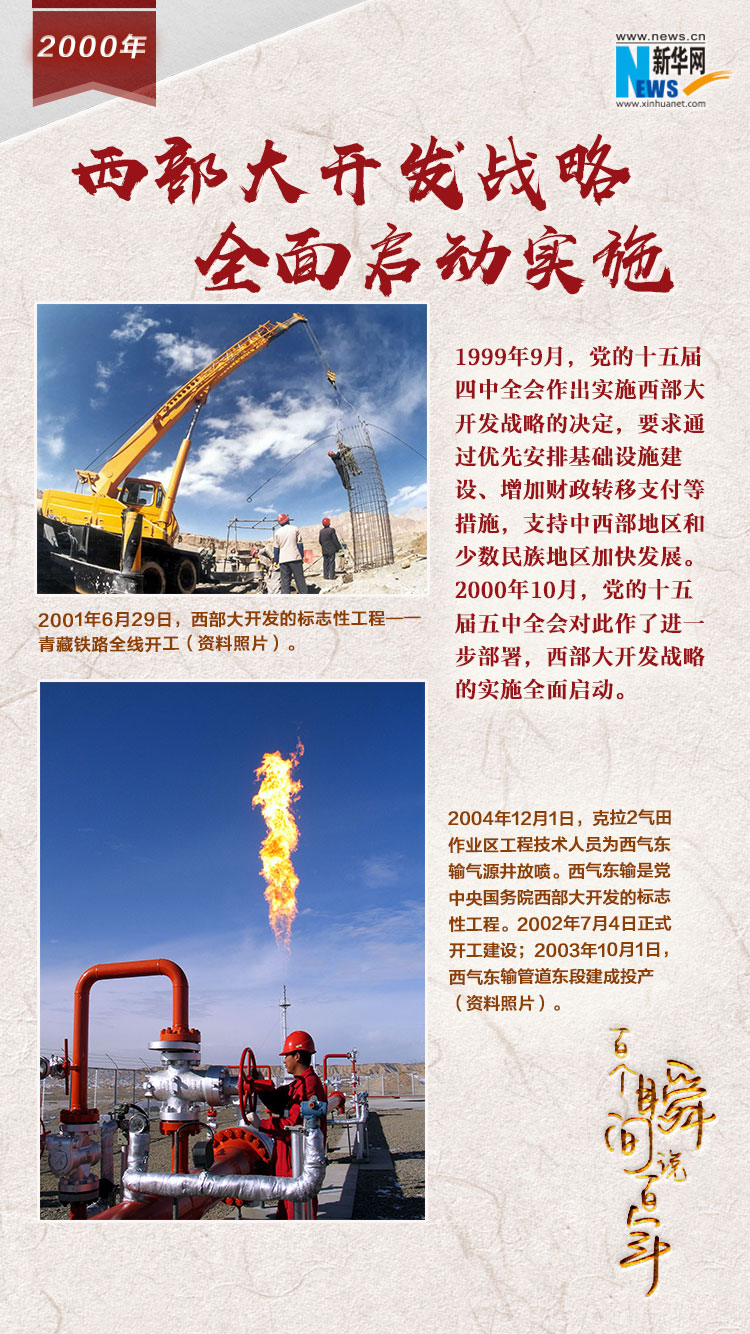 2000，西部大開發(fā)戰(zhàn)略全面啟動(dòng)實(shí)施