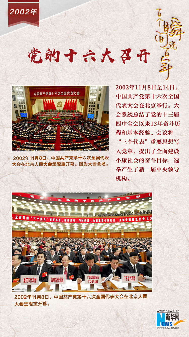 2002，黨的十六大召開