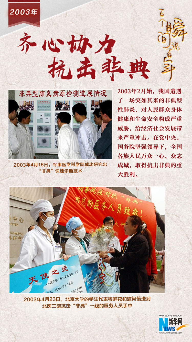 2003，齊心協(xié)力抗擊非典