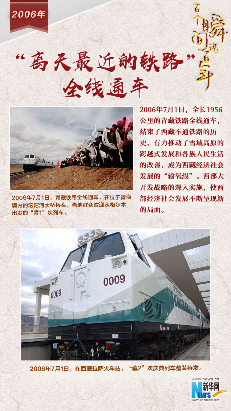 2006，“離天最近的鐵路”全線通車