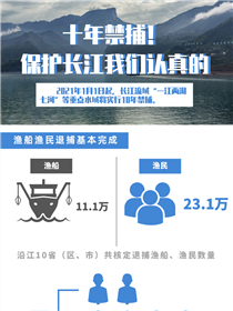 十年禁捕！保護(hù)長江我們認(rèn)真的