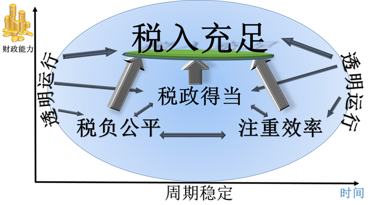 如何征收房地產(chǎn)稅才合理？