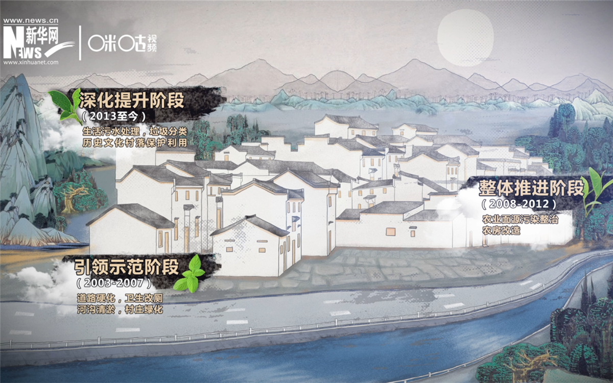 “千村示范、萬(wàn)村整治”工程分為三個(gè)階段實(shí)施