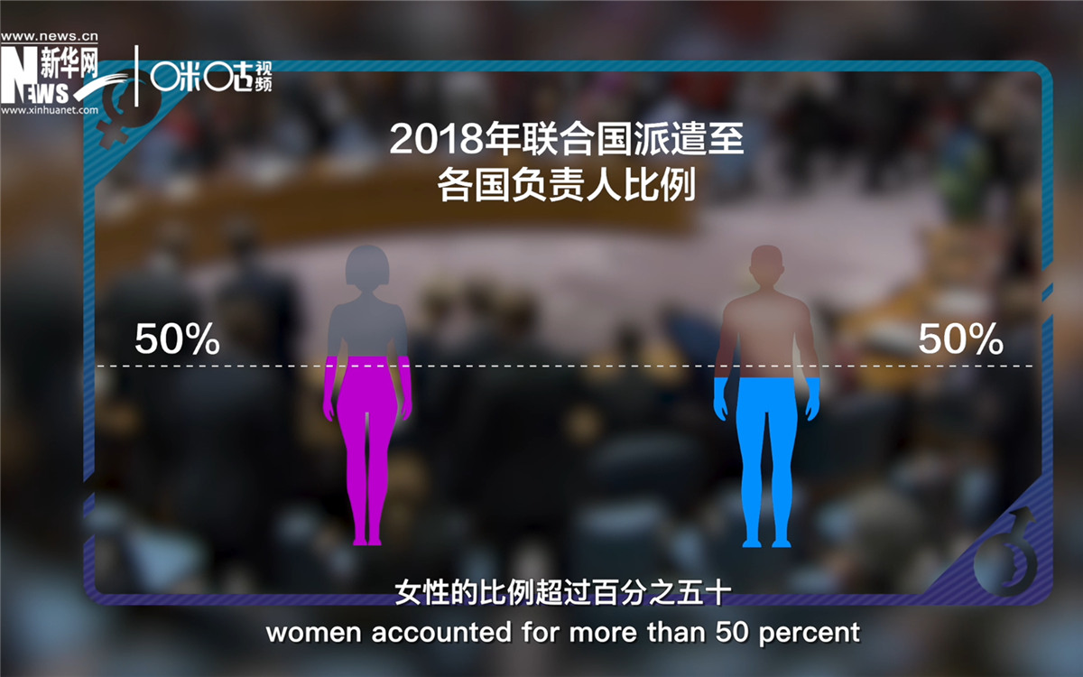 2018年，聯(lián)合國(guó)派遣至各國(guó)的負(fù)責(zé)人中女性的比例超過(guò)百分之五十