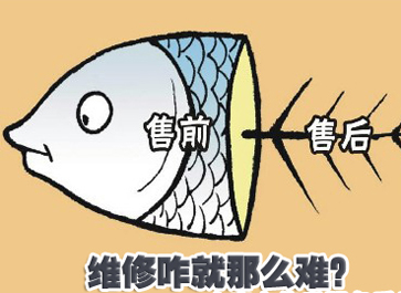 企業(yè)為刀俎，用戶是魚肉？