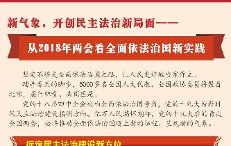 新氣象，開(kāi)創(chuàng)民主法治新局面——從2018年兩會(huì)看全面依法治國(guó)新實(shí)踐